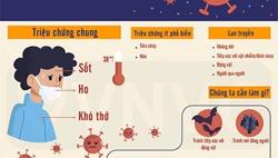 Tự bảo vệ sức khỏe, phòng tránh chủng mới của dịch Covid-19