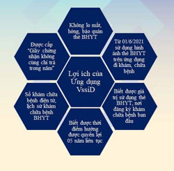 Bảo hiểm xã hội số mới: Nhiều tiện ích hơn cho người dùng