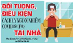 Đối tượng, điều kiện cách ly người nhiễm COVID-19 (F0) tại nhà