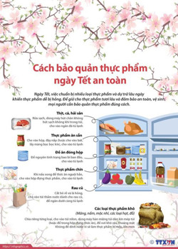Mẹo bảo quản thực phẩm ngày Tết