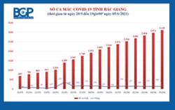 Dập ổ dịch ở Bắc Giang trong 1-2 tuần tới