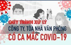Ba bước xử lý khi công ty, tòa nhà văn phòng có ca mắc Covid-19