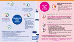 Khuyến cáo của Bộ Y tế về thời điểm trước và sau khi tiêm chủng phòng Covid-19