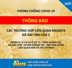 42 trường hợp liên quan đến BN 28474 cho kết quả âm tính lần 1