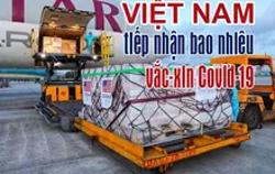 Việt Nam đã tiếp nhận bao nhiêu vắc-xin phòng Covid-19?