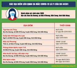 Các địa điểm liên quan đến ca dương tính Covid-19 là F1 của BN 44301