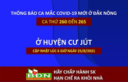 Số ca mắc Covid-19 ở Đắk Nông lên 265