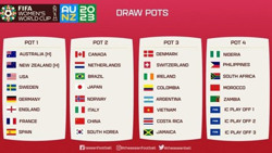 Đội nữ Việt Nam lần đầu tiên tham dự World Cup nữ 2023