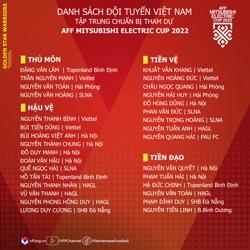 HLV Park Hang Seo triệu tập hơn 30 cầu thủ dự AFF Cup 2022