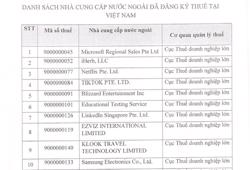 Lộ diện nhiều "ông lớn" nước ngoài đã đăng ký thuế tại Việt Nam