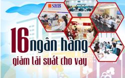 Chi tiết 16 ngân hàng cam kết giảm lãi suất cho vay