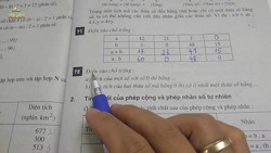 Giá sách giáo khoa cao bất hợp lý: Xử nghiêm để làm gương