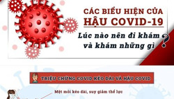 Các biểu hiện cho thấy bạn có thể bị hậu Covid-19