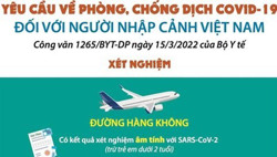 Hướng dẫn phòng chống dịch Cociv-19 với người nhập cảnh