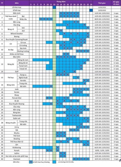 Chờ đón SEA Games 31
