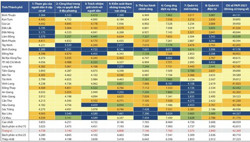 Chỉ số PAPI 2021 của Đắk Lắk tăng 9 bậc so với năm 2020
