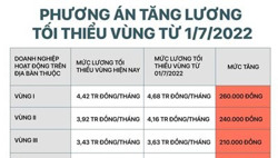 Ai được tăng lương từ 1/7/2022?