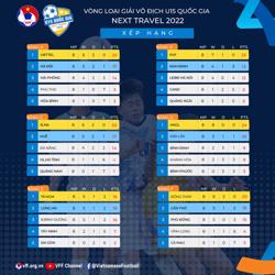 Đội bóng đá nam U15 Đắk Lắk lần đầu tiên vào Vòng chung kết toàn quốc