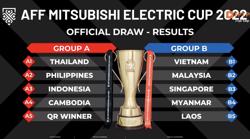 AFF Cup 2022: Đội tuyển Việt Nam tái ngộ 3/4 đội từng gặp ở AFF Cup 2018