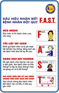 Khi nào và ai nên tầm soát đột quỵ?