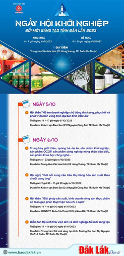 Ngày hội khởi nghiệp đổi mới sáng tạo tỉnh Đắk Lắk năm 2023