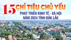 15 chỉ tiêu chủ yếu phát triển kinh tế - xã hội năm 2024 tỉnh Đắk Lắk