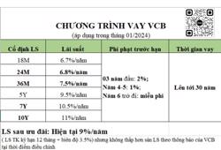Ngân hàng cố định lãi suất cho vay trong 10 năm
