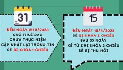 Cần làm gì trước các cuộc gọi, tin nhắn lừa đảo thông báo ‘khóa thuê bao’?