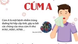 Triệu chứng và cách phòng bệnh cúm A khi thời tiết chuyển mùa