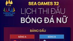 Lịch thi đấu vòng bảng của đội tuyển nữ Việt Nam tại SEA Games 32