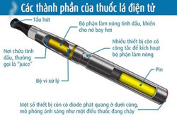 Kiểm tra, xử lý nghiêm các trường hợp mua, bán, kinh doanh thuốc lá điện tử