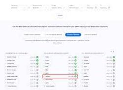 Lượng tìm kiếm về du lịch Việt Nam đứng thứ 7 thế giới