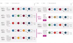 Việt Nam có 9 trường đại học lọt bảng xếp hạng có tầm ảnh hưởng thế giới