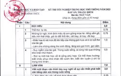 Bộ GD-ĐT công bố đáp án và thang điểm môn ngữ văn