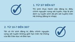 Các mốc thời gian quan trọng sau thi tốt nghiệp THPT Quốc gia 2023