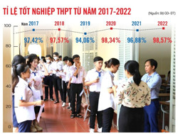 Làm sao triệt tiêu sai phạm, tiêu cực thi cử? : Lỗ hổng thi cử từ nhiều khâu