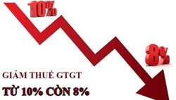 Cân nhắc kéo dài chính sách giảm thuế giá trị gia tăng