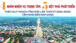 4 nhiệm vụ trọng tâm, 5 đột phá phát triển theo Quy hoạch tỉnh Đắk Lắk thời kỳ 2021 - 2030, tầm nhìn đến năm 2050