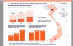 Hơn 105.000 shop rời sàn, thương mại điện tử vẫn tăng trưởng kỷ lục