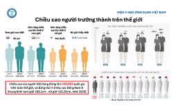 Dự báo chiều cao người Việt Nam đến năm 2030