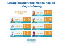 Đề xuất áp thuế tiêu thụ đặc biệt với đồ uống có đường
