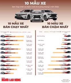 10 mẫu ô tô ế nhất thị trường, có mẫu chỉ bán được 1 chiếc/tháng