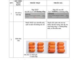 Cảnh báo thuốc kháng sinh Cefixime 200 giả xuất hiện trên thị trường