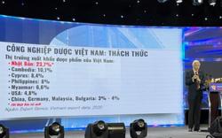 Chuyên gia nêu loạt thách thức của dược phẩm Việt thời hội nhập