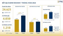 Giá vàng trên đà tăng, PNJ lãi đậm