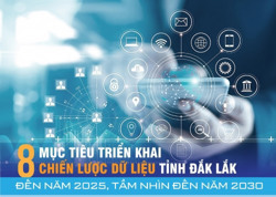 8 mục tiêu Chiến lược dữ liệu tỉnh Đắk Lắk đến năm 2025, tầm nhìn đến năm 2030