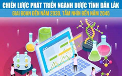Chiến lược phát triển ngành Dược tỉnh Đắk Lắk giai đoạn đến năm 2030, tầm nhìn đến năm 2045