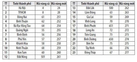 Hướng Dẫn Cách Gọi Điện Tới Đắk Lắk