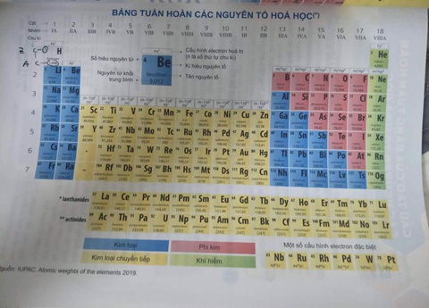 Đổi tên các nguyên tố Hóa học theo SGK mới: Ngôn ngữ, cách đọc có ...